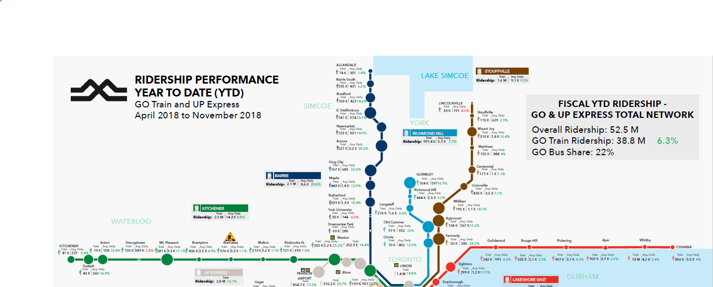 Detailed ridership map released for GO and UP Express stations – Chris ...